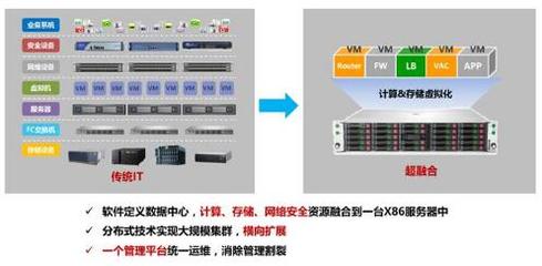 智能设计H3C Desktop Access云桌面报价