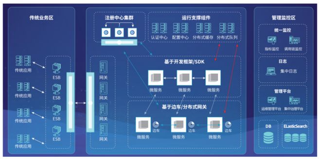 起底神州信息:金融科技+信创大布局 双重提振银行IT行业 | 金融科技案例