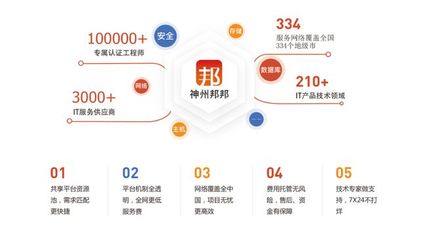 神州邦邦"华东运营中心"落地上海,助力华东数字经济发展