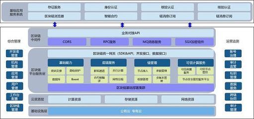 腾讯安全领御斩获2021 IT市场创新产品奖,助推城市级区块链加快落地