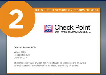 08年五大IT安全厂商盘点 McAfee与趋势科技领先上榜